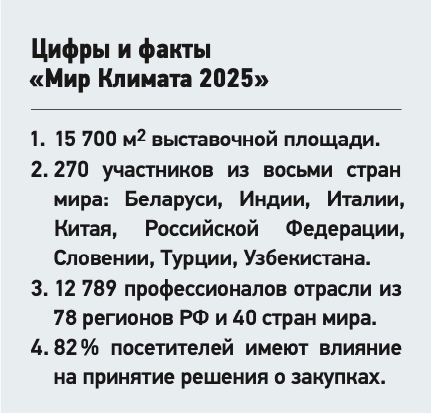 Состоялась 20‑я Международная выставка «Мир Климата»