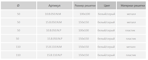 ТРАП НЕРЕГУЛИРУЕМЫЙ С ГОРИЗОНТАЛЬНЫМ ВЫПУСКОМ